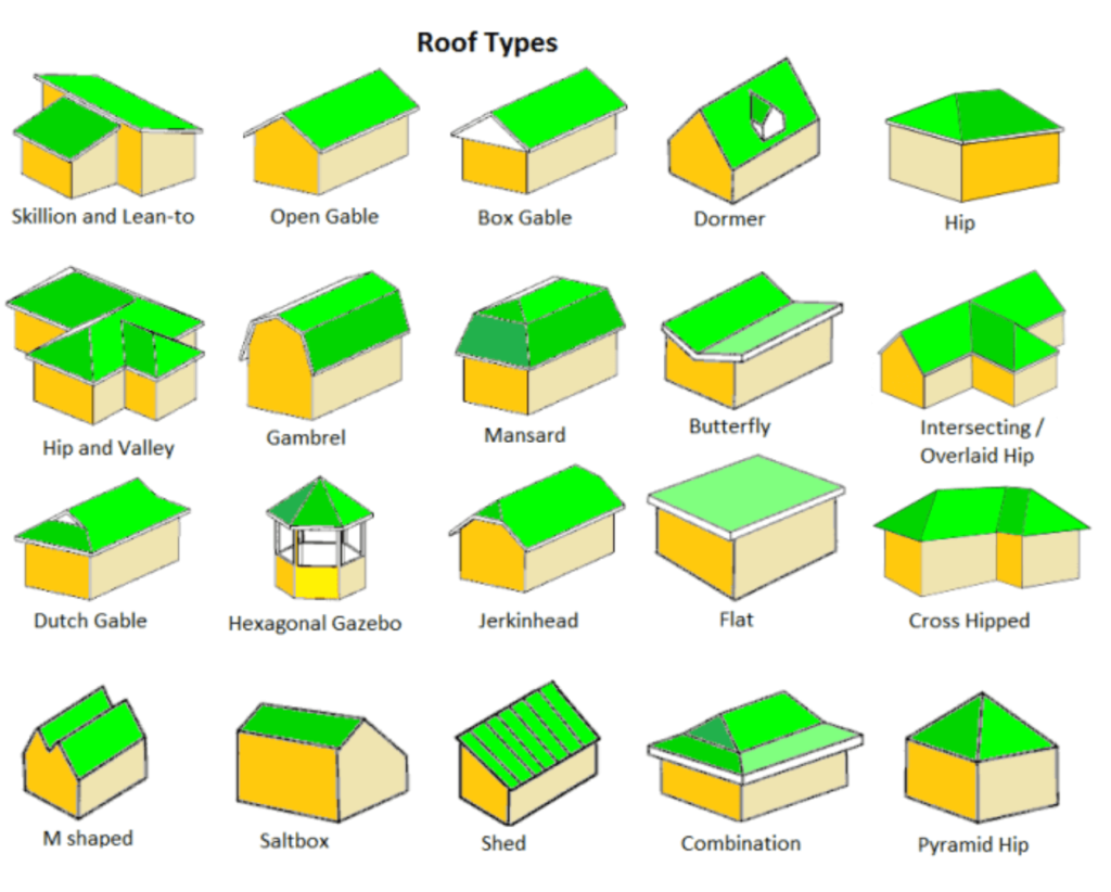 A Homeowner’s Guide to Different Residential Roofing Styles